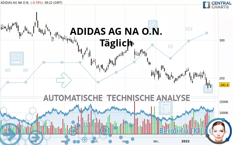 ADIDAS AG NA O.N. - Diario