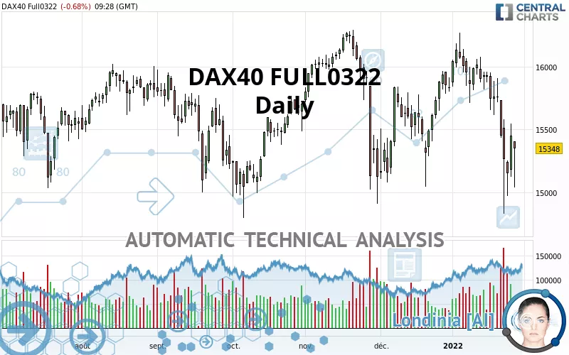 DAX40 FULL0325 - Täglich