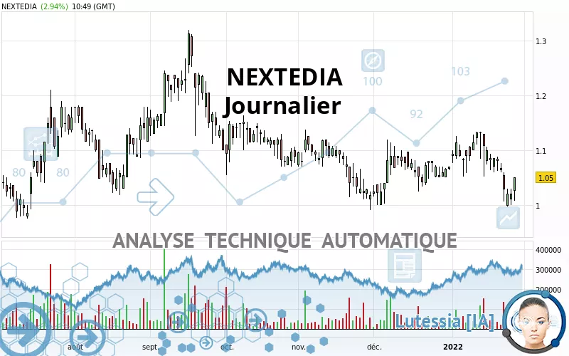 NEXTEDIA - Journalier