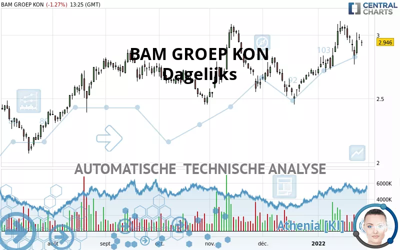 BAM GROEP KON - Dagelijks