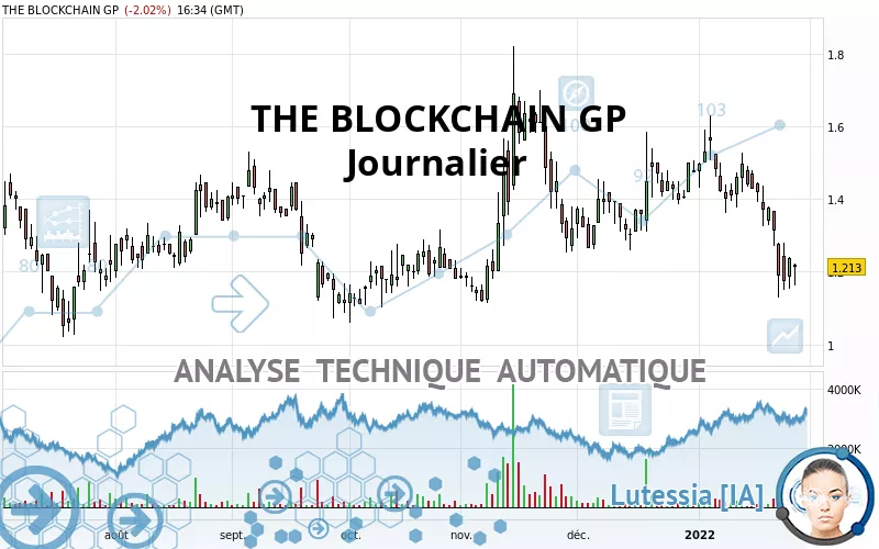 THE BLOCKCHAIN GP - Dagelijks