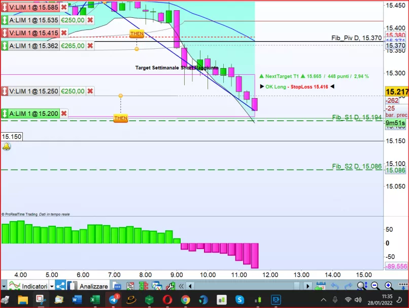 MINI DAX FULL0325 - 15 min.