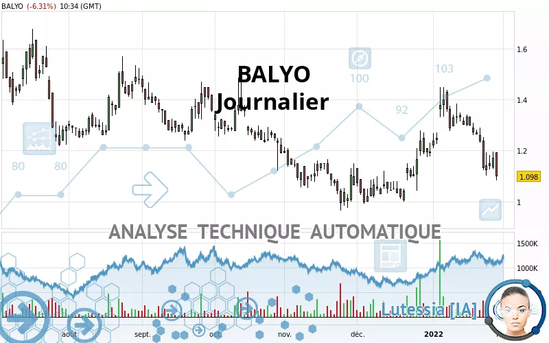 BALYO - Diario