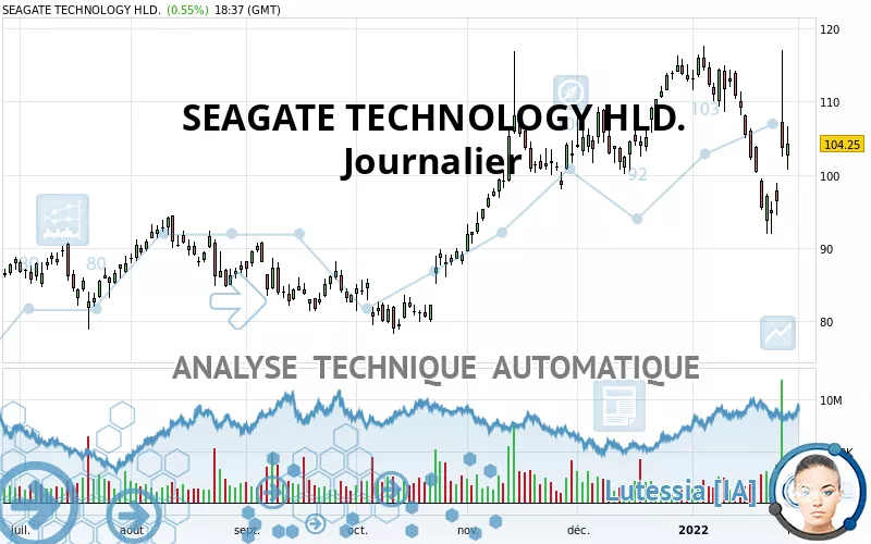 SEAGATE TECHNOLOGY HLD. - Journalier