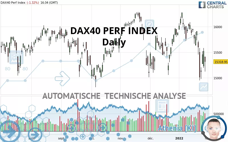 DAX40 PERF INDEX - Diario