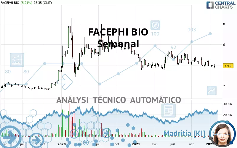 FACEPHI BIO - Settimanale