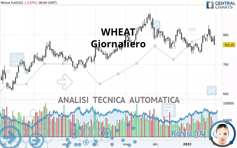 WHEAT - Täglich