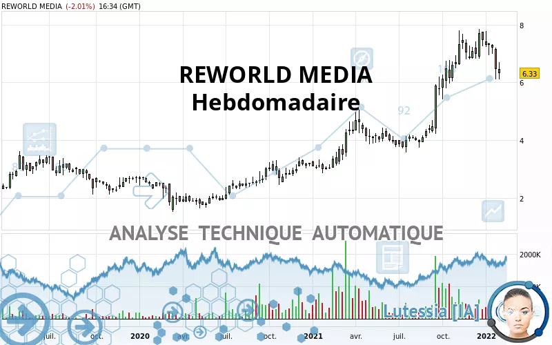 REWORLD MEDIA - Semanal