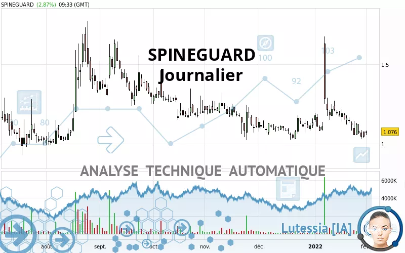 SPINEGUARD - Daily