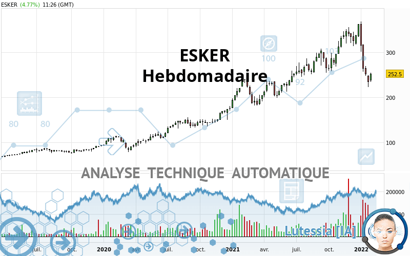 ESKER - Wekelijks