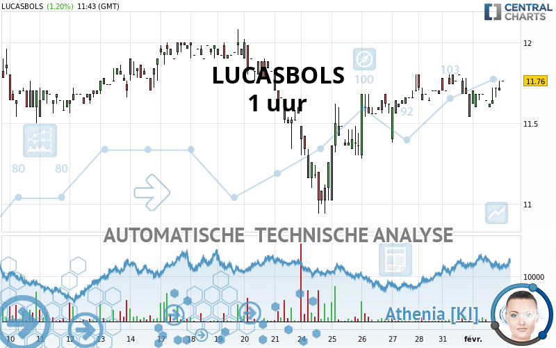 LUCASBOLS - 1 uur