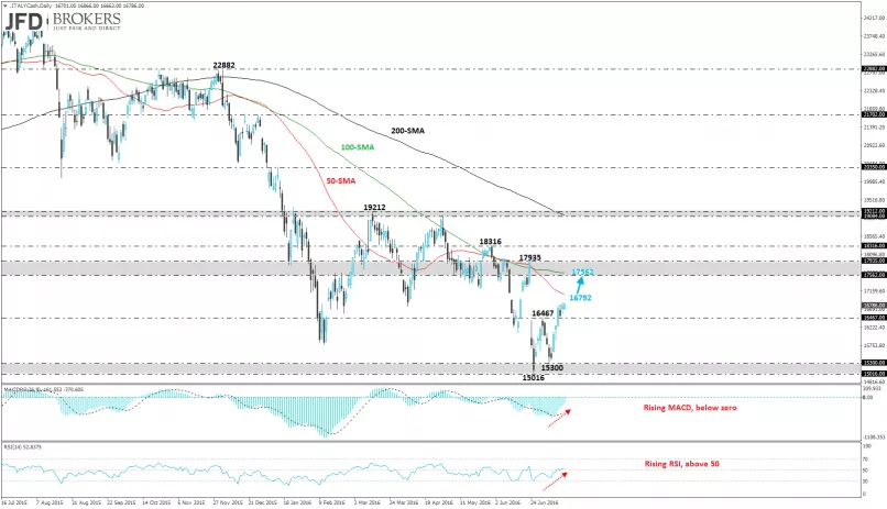 FTSE MIB40 INDEX - Daily