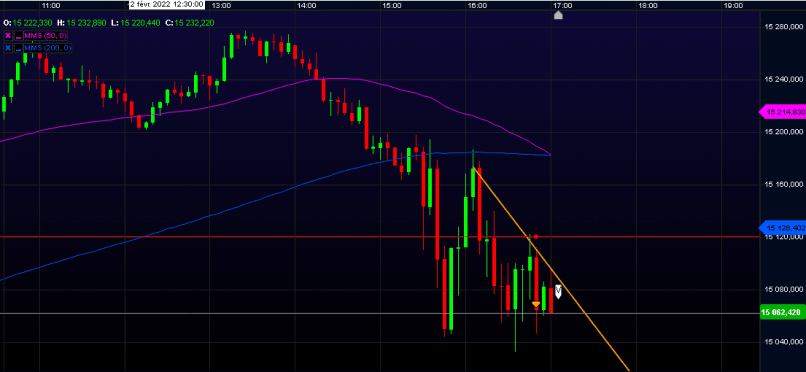 NASDAQ100 INDEX - 5 min.