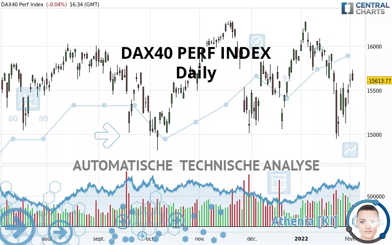 DAX40 PERF INDEX - Täglich