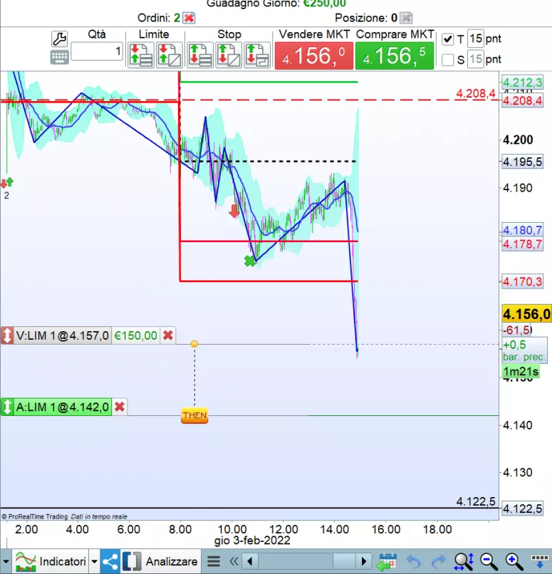 ESTOXX50 FULL0325 - 15 min.