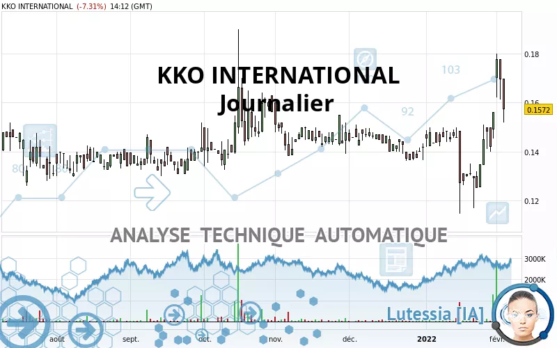 KKO INTERNATIONAL - Giornaliero