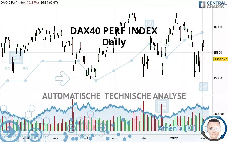 DAX40 PERF INDEX - Täglich