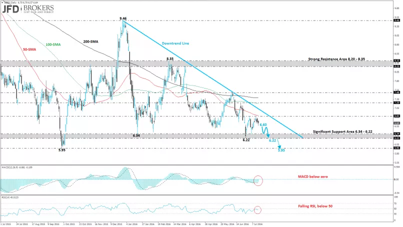 BLACKBERRY LTD. - Daily