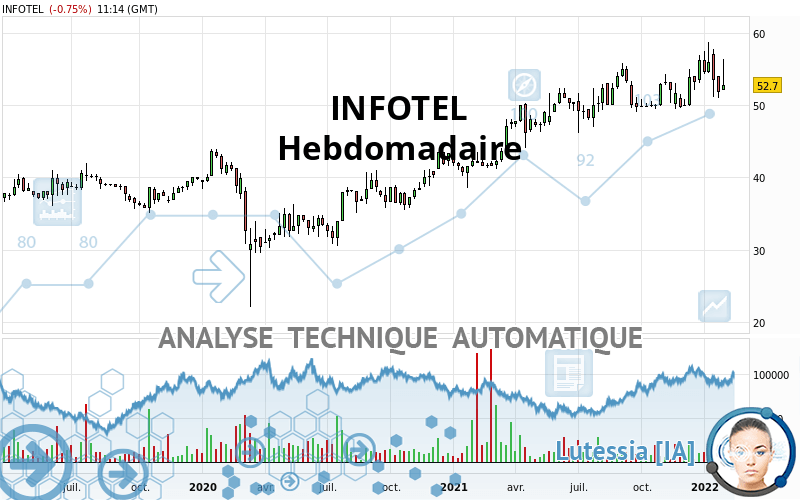 INFOTEL - Settimanale