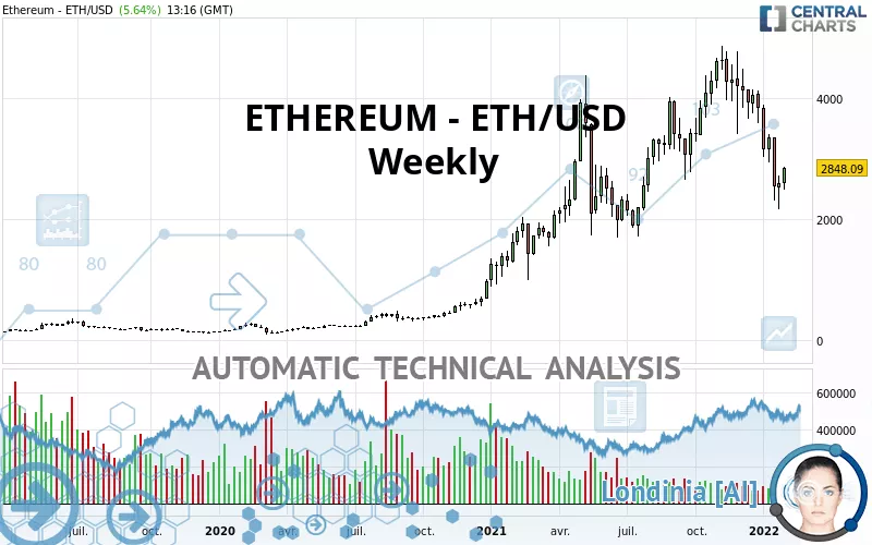 ETHEREUM - ETH/USD - Settimanale