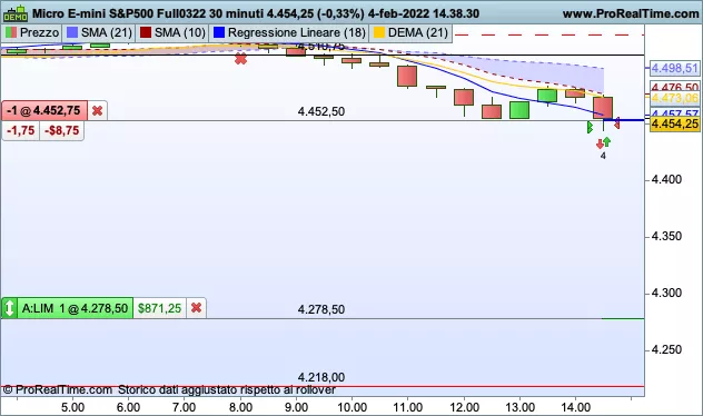 MICRO E-MINI S&amp;P500 FULL0325 - 30 min.