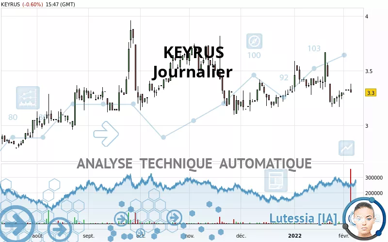 KEYRUS - Journalier