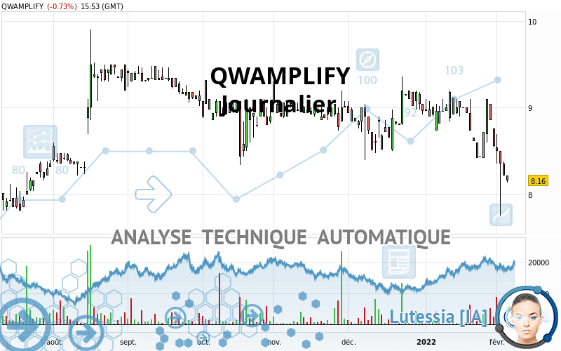 QWAMPLIFY - Täglich