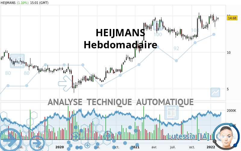 HEIJMANS KON - Hebdomadaire