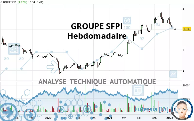 GROUPE SFPI - Hebdomadaire