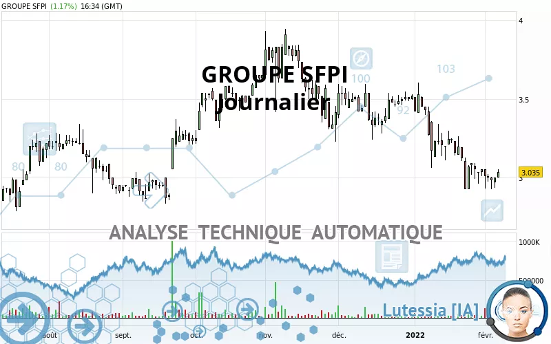 GROUPE SFPI - Diario