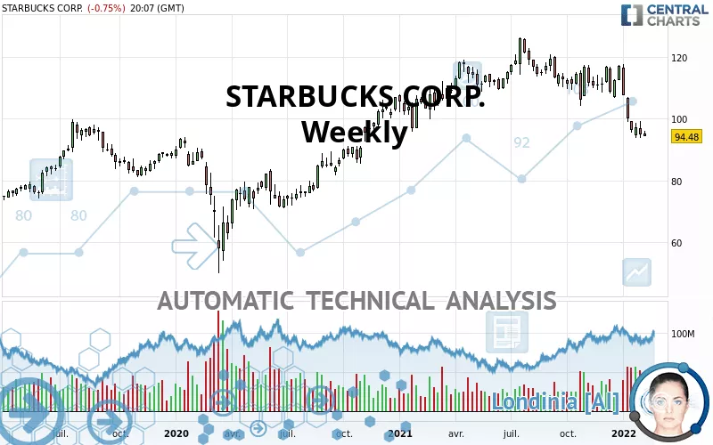 STARBUCKS CORP. - Hebdomadaire