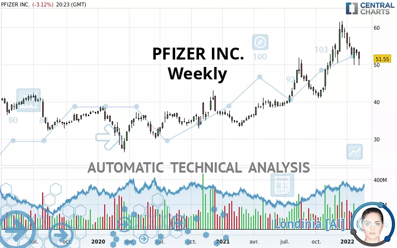 PFIZER INC. - Wöchentlich