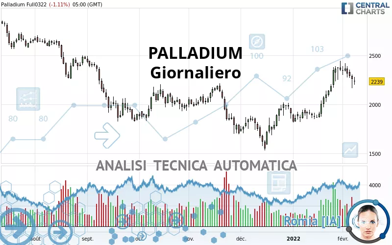 PALLADIUM - Diario