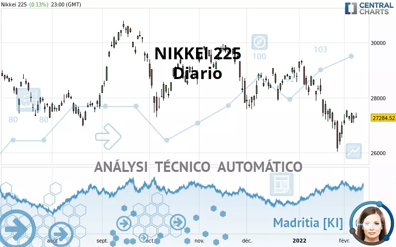 NIKKEI 225 - Diario