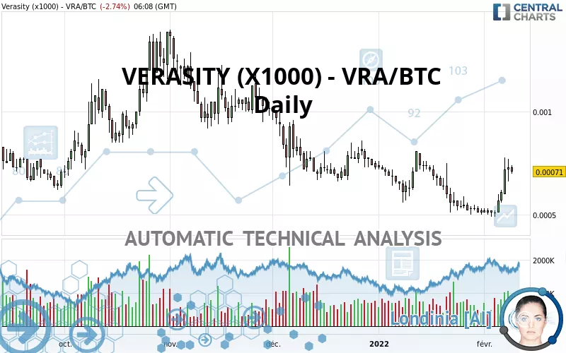 VERASITY (X1000) - VRA/BTC - Daily