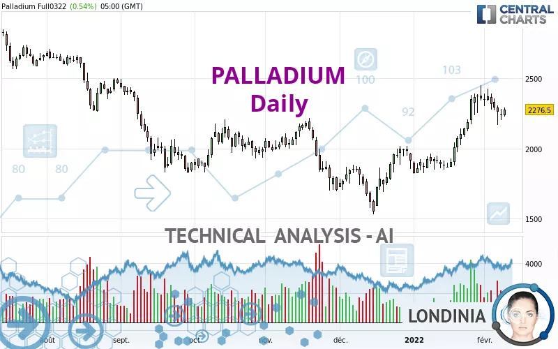 PALLADIUM - Daily