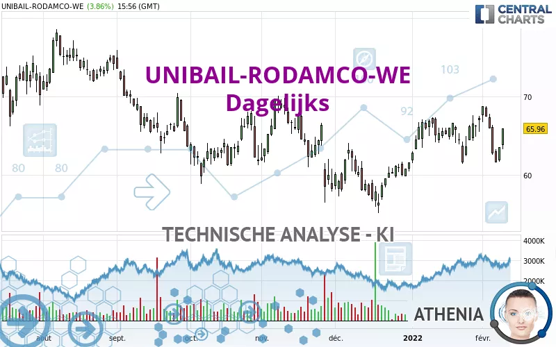 UNIBAIL-RODAMCO-WE - Journalier