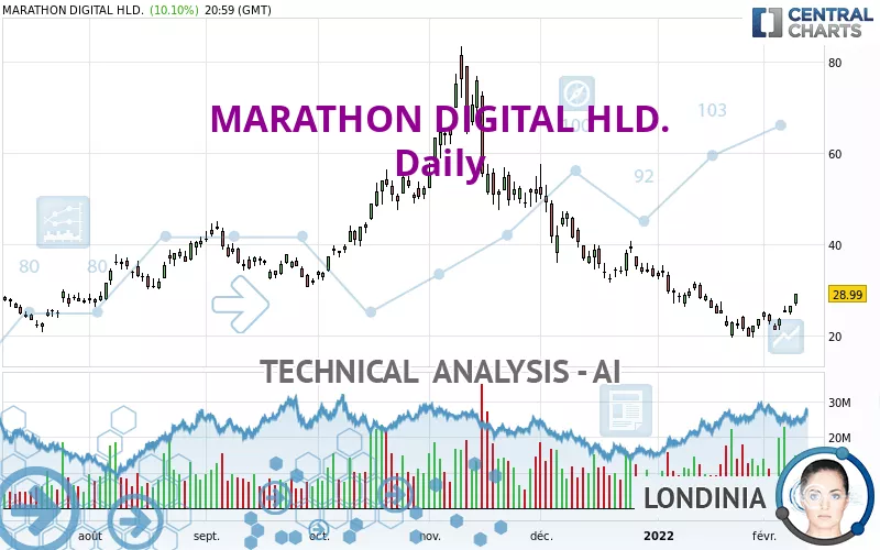 MARA HOLDINGS INC. - Daily