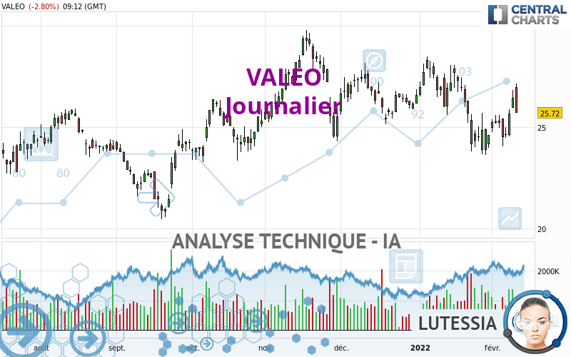 VALEO - Giornaliero