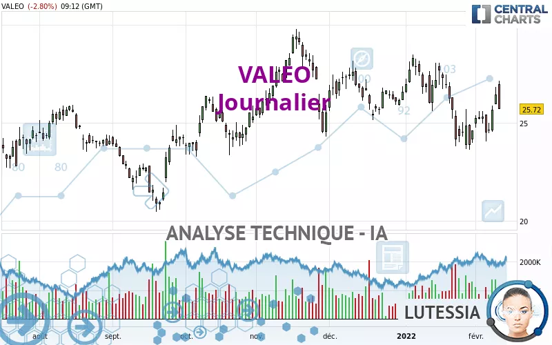 VALEO - Diario