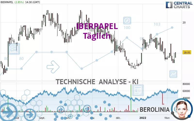 IBERPAPEL - Täglich