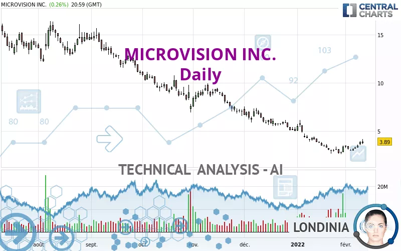 MICROVISION INC. - Daily