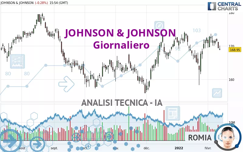 JOHNSON &amp; JOHNSON - Diario