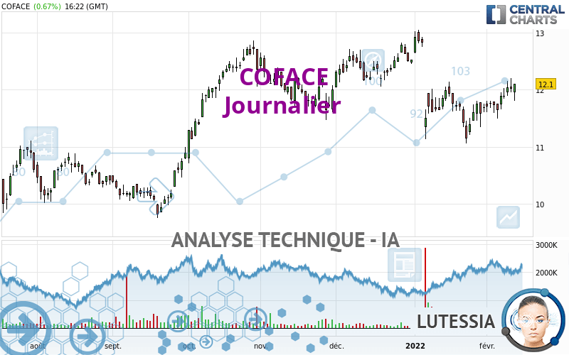 COFACE - Daily