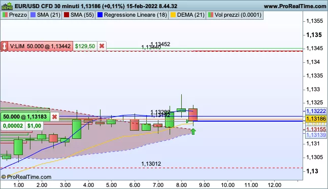 EUR/USD - 30 min.