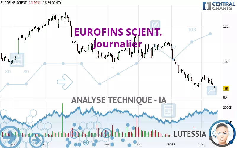 EUROFINS SCIENT. - Giornaliero