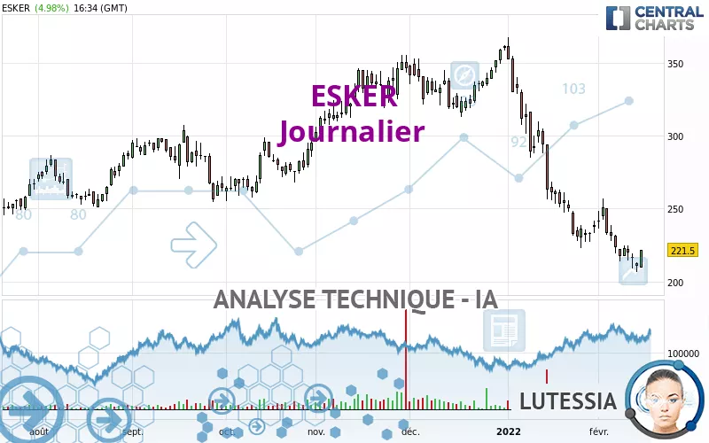 ESKER - Journalier