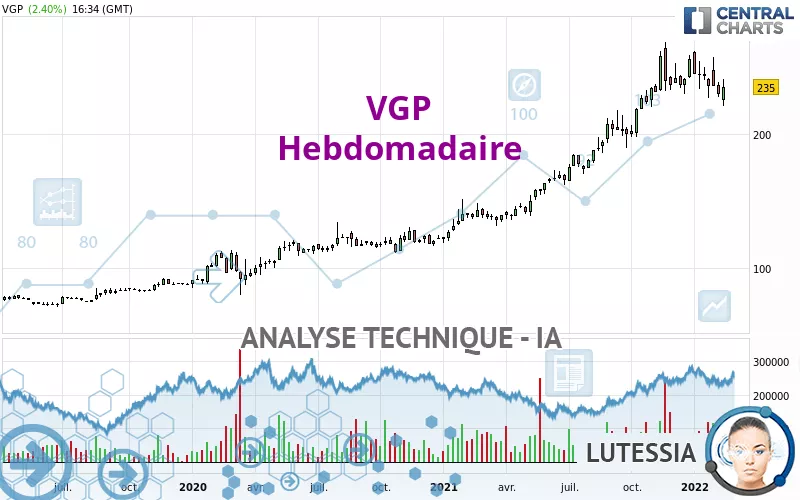 VGP - Wekelijks