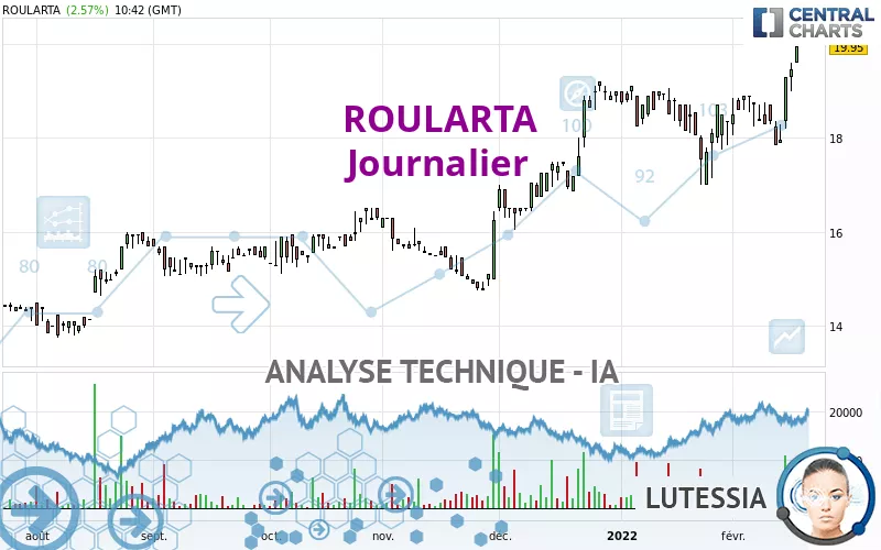 ROULARTA - Journalier