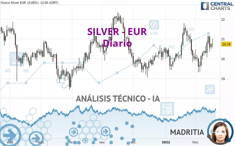 SILVER - EUR - Diario